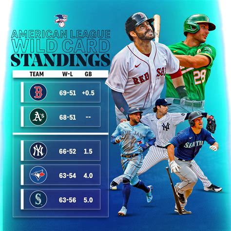 wild card race|wild card nl race.